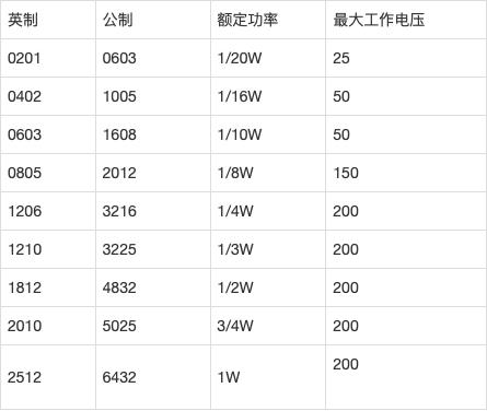 薄膜电阻特点